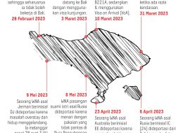 Masyarakat Proaktif Laporkan Pelanggaran WNA di Bali, Pemprov Bali Terbitkan Panduan Perilaku Wisman