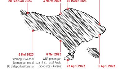 Masyarakat Proaktif Laporkan Pelanggaran WNA di Bali, Pemprov Bali Terbitkan Panduan Perilaku Wisman